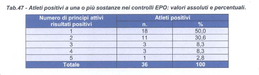 Cam era dei D e p u ta ti - 7 0 - Senato della R epubblica 6.