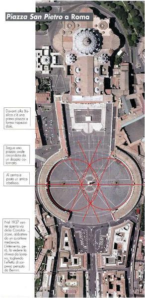 La grande piazza colonnata, antistante la Basilica viene concepita da Gian Lorenzo Bernini come un grande ovale