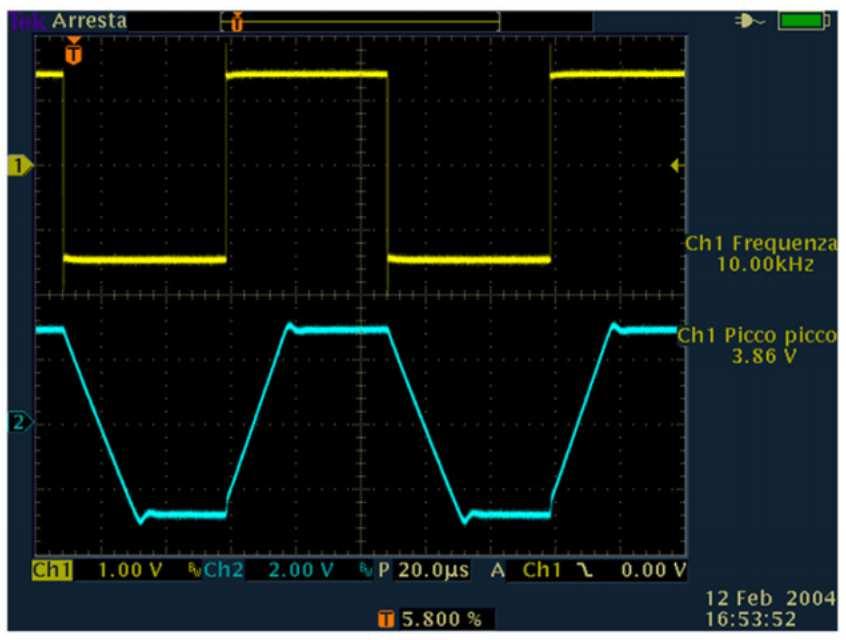 Misura dello Slew Rate +15V 5Vpp, f=40khz -15V Applicare un onda quadra all ingresso.