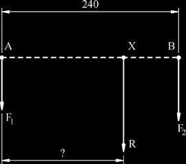 Dati: =8 [N] =1 [N] L=40 Cm=.40 [m] Soluzione Intensità: (somma algebrica delle due forze).