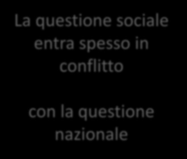 Conflittualità interna alla società di massa Questione nazionale: politica di potenza degli Stati