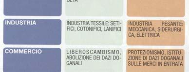 Economia protezionista In Italia: Seconda metà dell Ottocento Pluralità di imprese libere e autonome, rispetto alle quali lo Stato è soltanto garante dell ordine pubblico e della sicurezza della