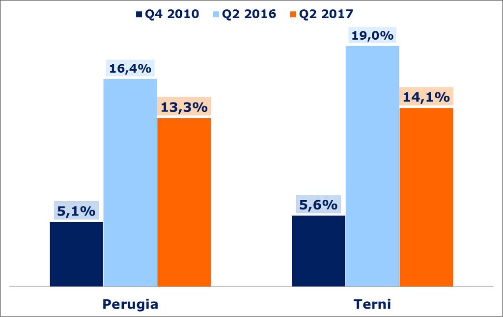 Trend dei ritardi «Oltre i 30