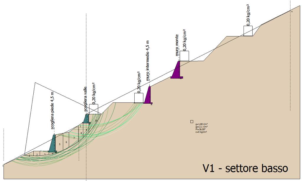 4. RISULTATI ANALISI PENDIO La verifica è stata effettuata per step successivi vincolando le superfici di scorrimento in determinati tratti (visibili nelle immagini in corrispondenza al tratteggio