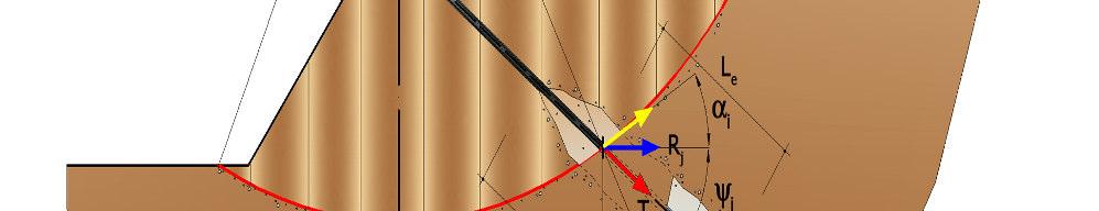 cu è ntercettato dalla superfce d scorrmento) ancorato alla parte stable del terreno.