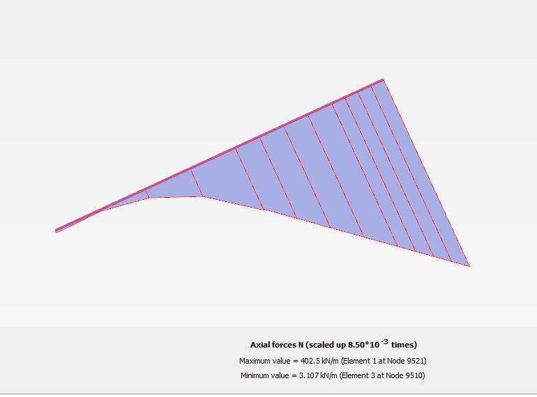 Considerando la sezione circolare del palo di diametro 80 cm, realizzata in calcestruzzo di classe C25/30, con copriferro 5 cm e armata con 26 Ø30 longitudinali e staffe Ø12 a spirale con passo 12