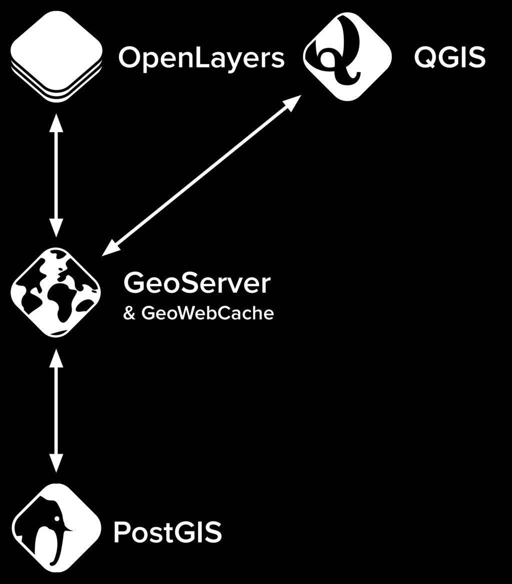 GeoExt/OpenLayers