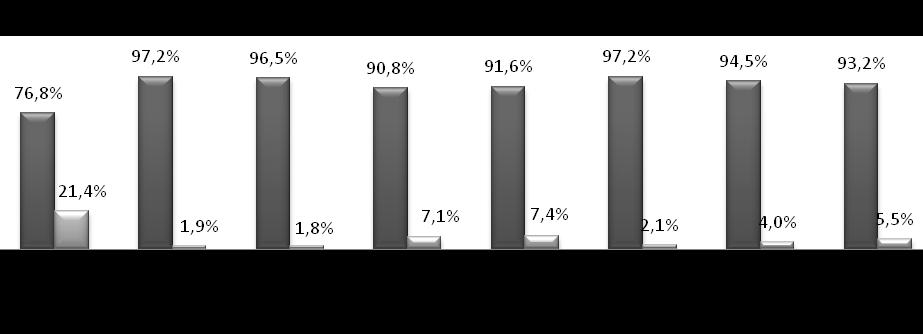 18,4% Totale provinciale 124 28 152 81,6%