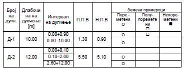 3.2. Видови истражувања 3.2.1.