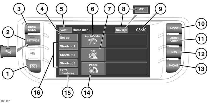 Schermo a sfio ra mento PANORAMICA DELLO SCHERMO A SFIORAMENTO Nota: i comandi fisici vengono indicati con il termine di tasti hardware.