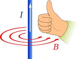risente di una forza di modulo F=Bil sen(θ) la cui direzione è data dalla regola della