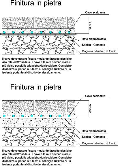 autobloccanti.