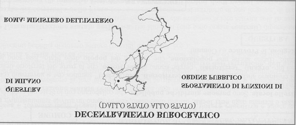 - Con il decentramento lascia alle autorità locali della Pubblica amministrazione (come il Sovrintendente,