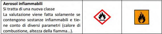 La classificazione Atex In particolare vapori significativi si hanno per quelle sostanze con una