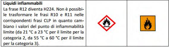 Non vanno quindi trascurate altre sostanze che possono formare atmosfere esplosive a temperatura