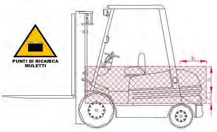 La classificazione Atex