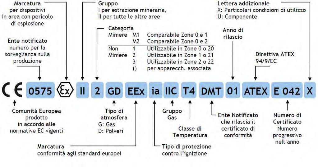 Esempio di marcatura CE ATEX Impianti