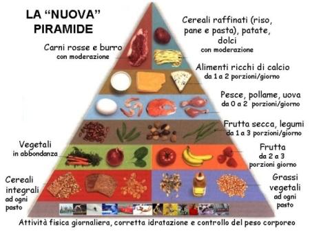 I N B A R S E Z I O N E M I L A N O PREMESSA AL PROGETTO DIDATTICO La Dieta Mediterranea è stata inserita come patrimonio culturale immateriale nella lista dei beni dell umanità dell Unesco nel