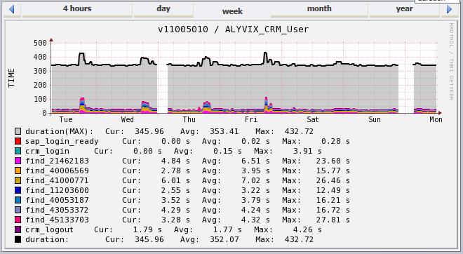 NSClient++ runs Alyvix test case