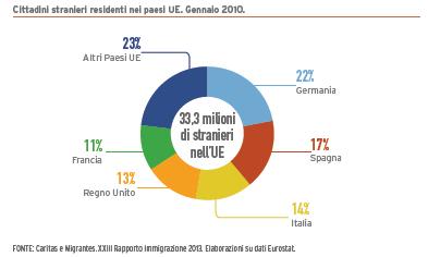 Oltre 232 milioni di persone più del 3% della popolazione mondiale hanno lasciato il proprio paese nel 2012 per vivere in