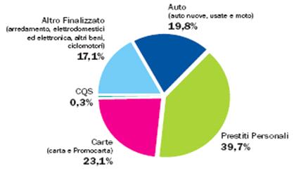 principali operatori del