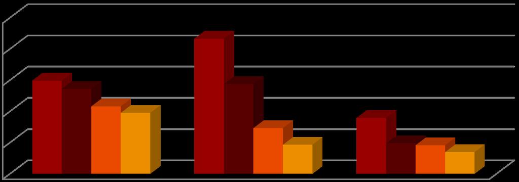 000 20.000 Cessazioni 15.000 10.000 5.