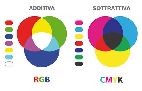 Colore Colori