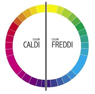 Colore Colori Primari e