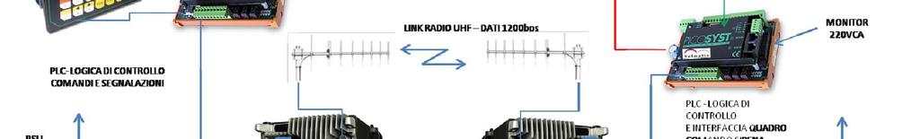 trasmissione dati a 1200bps e