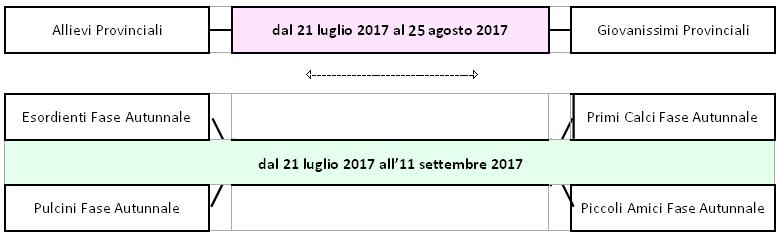 RICARICHE PORTAFOGLI SOCIETÀ C/O DELEGAZIONE PROVINCIALE DI VICENZA Informiamo tutte le Spett.