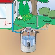 Gli alti oneri nella realizzazione e manutenzione degli acquedotti e dei depuratori comporteranno in futuro un sensibile aumento dei costi dell acqua con il probabile adeguamento al prezzo medio