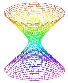 4 Calcolare la curvatura Gauiana in ogni punto per la uperficie α u; v = u; e u co v ; e u in v, u; v R ; π SOLUZIONI PROBLEMA α u u; v = r co u co v ; r co u in v ; r in u; α v u; v = r in u in v ;