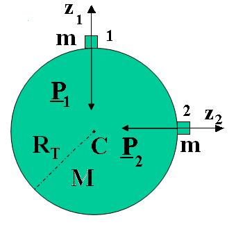 P = G m M R 2 T = m g, (10) dove g è il modulo, calcolato sulla superficie terrestre, dell accelerazione di gravità g = G M R 2 T = 6.672 10 11 5.97 10 +24 ( 6.37 10 +6 ) 2 m m = 9.81 s 2 s 2.