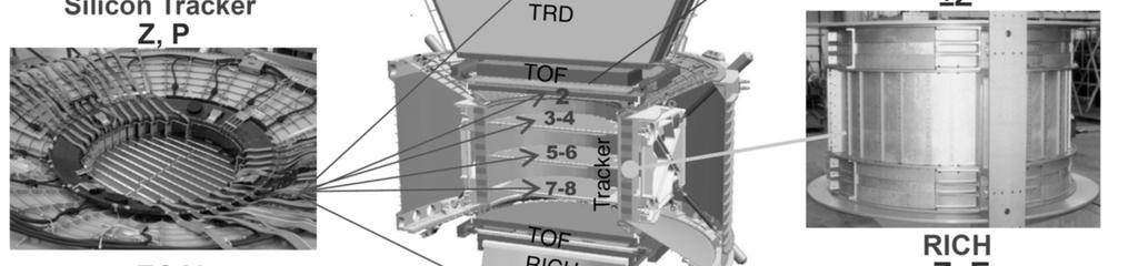 Spectrometer