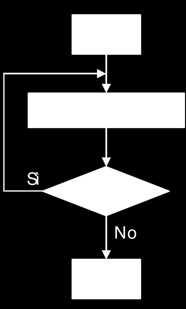 Strutture di Controllo: Controllare l Ordine