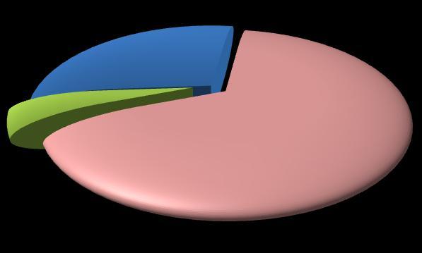 Provincia di Cremona 1 trimestre 2012 Pagina 3 Principali caratteristiche delle assunzioni Dal punto di