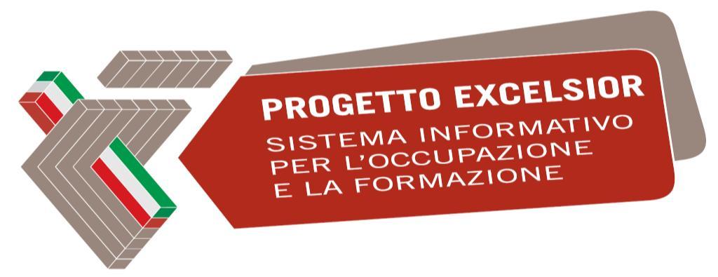 Provincia di Modena MONITORAGGIO TRIMESTRALE DI UNIONCAMERE DEI FABBISOGNI PROFESSIONALI DELLE IMPRESE ITALIANE A