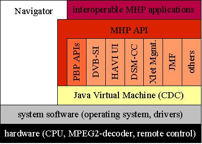 condizionato, gestione della grafica, processore, memorie, hard disk. Tra le periferiche: telecomando, lettore DVD, smart-card.