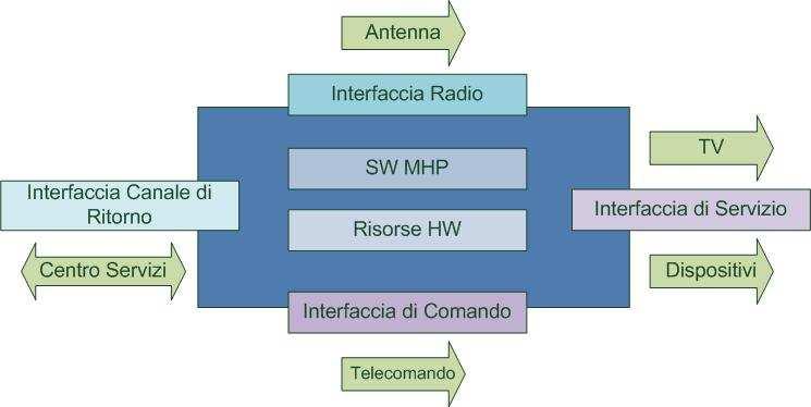 Figura 1.