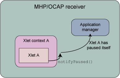 I primi due metodi notifydestroyed e notifypaused permettono ad una Xlet di notificare al decoder che l applicazione sta per terminare o per mettersi in pausacosì che il ricevitore possa conoscere lo