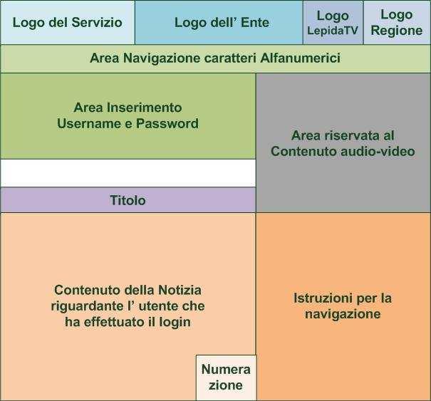 I servizi che LepidaTV attualmente offre sono quindi quelli che già sono erogati dai vari enti sul Web, e li riadatta per renderli disponibili al cittadino sulla tv digitale, tramite l interfaccia