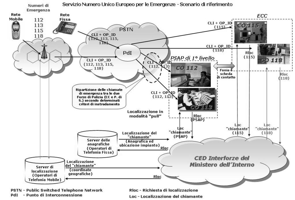 Tutti i riferimenti relativi ai CO112 e CO113 ed alle numerazioni di emergenza 112 e 113 dell allegato 4