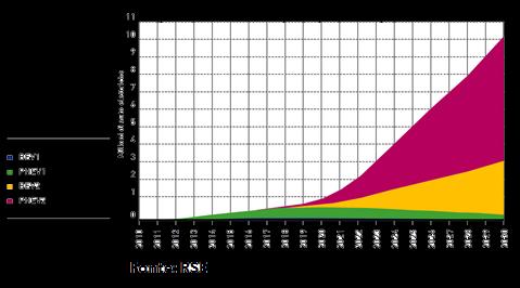 Mercato: scenario domanda (Italia) Segme nto Consumo 2030 ciclo reale [Wh/km] A-B 116 C-D 167 Lo