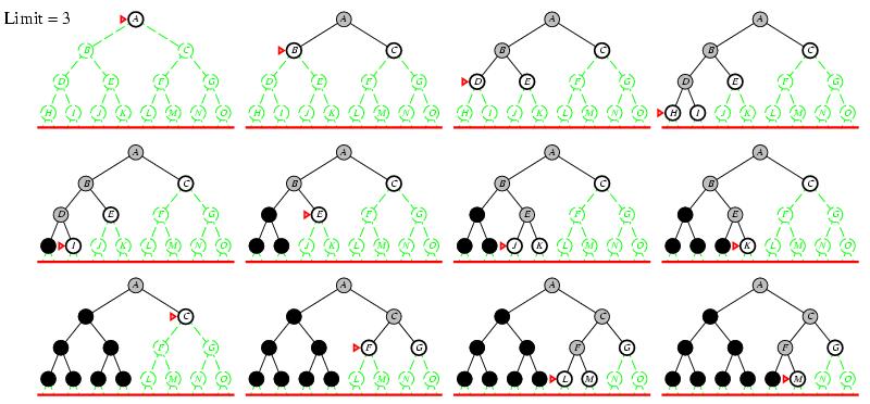 Iterative