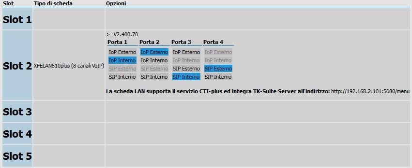 Sistema XF Scheda XFE-LAN510plus PROGRAMMAZIONE INZIALE Per la configurazione iniziale della scheda XFE-LAN si utilizza, come per il resto della programmazione del sistema XF, l applicazione TK-Suite