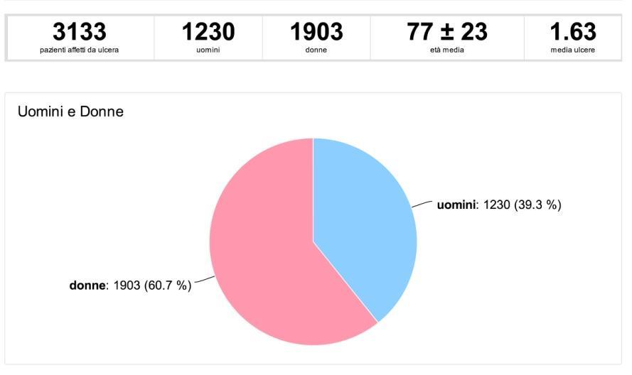 Tutta la metodologia adottata rispetta le norme contenute nella delibera n.85/2012 del Garante sul trattamento dei dati personali.