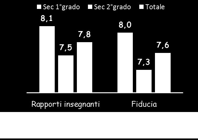 DEGLI