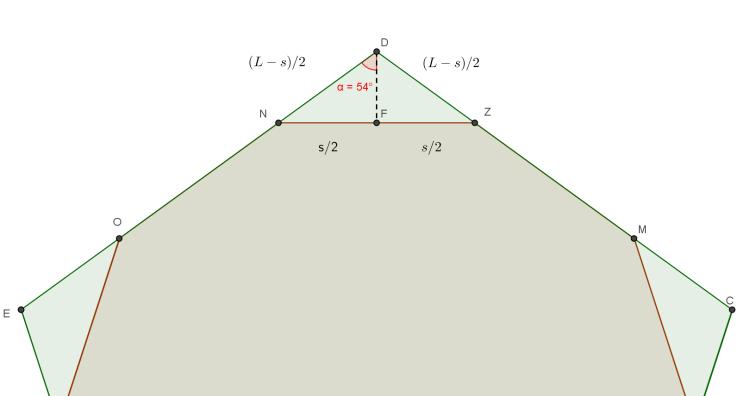 (Si lascino indicate le funzioni goniometriche degli angoli coinvolti). Recidiamo i triangoli congruenti NZD, MKC, JBI, ecc.