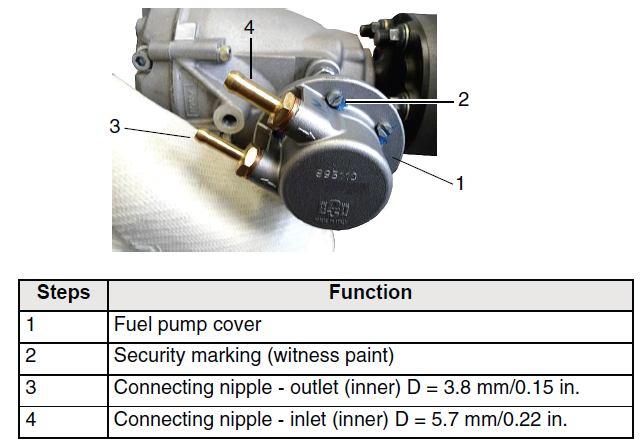 3.3) Ispezione pompa carburante 893110 Vedere Figura 7. Il coperchio (1) della pompa carburante non deve essere aperto.