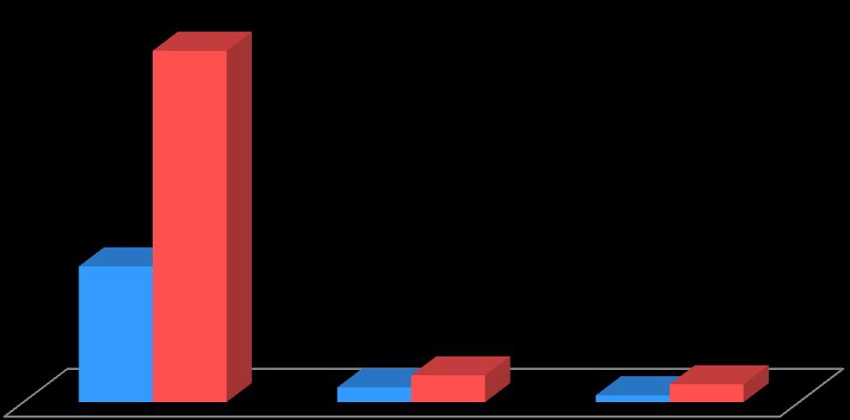 La dotazione infrastrutturale attuale L offerta stradale - anno 2009 L offerta stradale dell Emilia Romagna costituisce il 40% della rete complessiva del Nord Est ed è di 13.